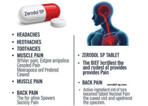 జెరోడోల్ ఎస్_పి టాబ్లెట్ ఉపయోగాలు తెలుగులో
